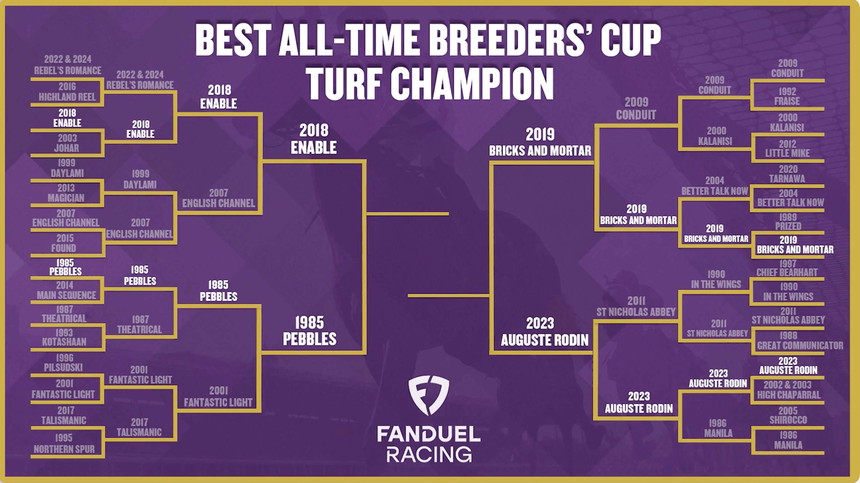Breeders' Cup Turf — Bracket Final Four